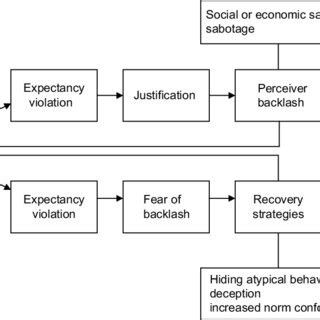 Backlash Engineering Examples 的图像结果