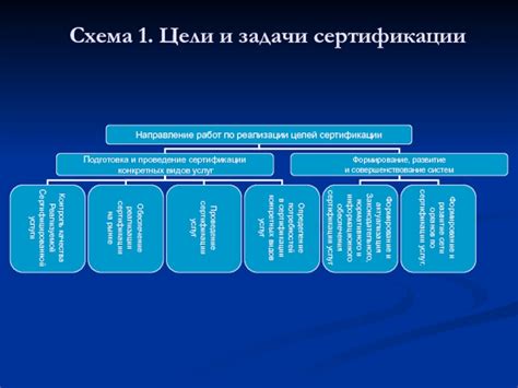 Сертификация. Принципы, цели, задачи