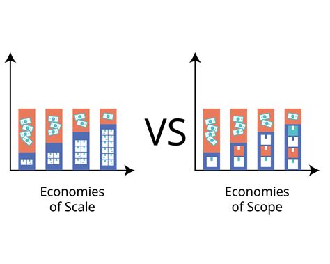 Economy of scale compare with economy of scope for cost leadership advantage 33238845 Vector Art ... - scale of economy