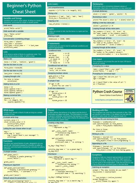 Image result for Python Cheating Sheet for Beginners
