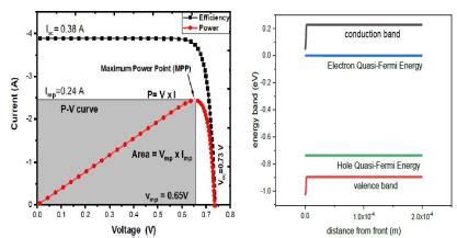 JRUB-Study of the Enhanced Efficiency of Crystalline Silicon Solar ...