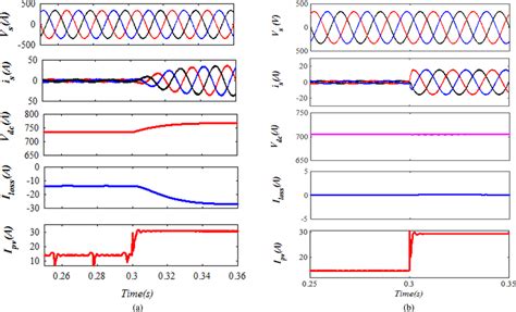 Image result for Pre Conditioned Loop
