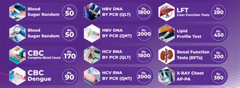 Image result for Lab Rate