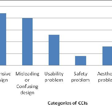 Image result for CCIS Tutorial