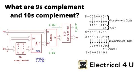 9s Complement Examples 的图像结果