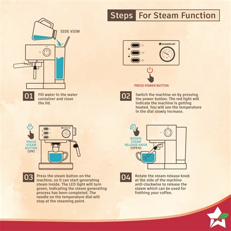 Regenta Espresso Coffee Machine, 19-bar, Make Espressos, Cappuccinos ...