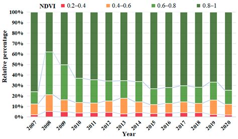 Variation in Debris-Flow-Prone Areas with Ecosystem Stability: A Case ...