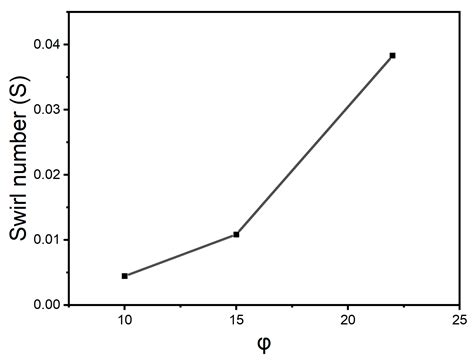 Simulation-Based RF-ICP Torch Optimization for Efficient and ...