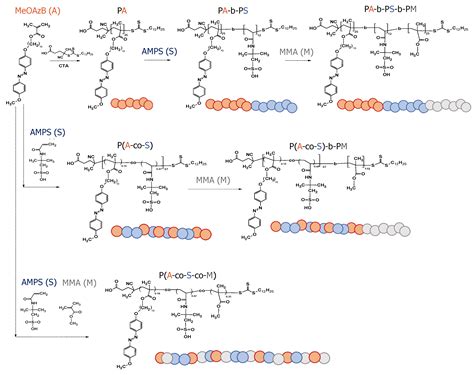 Liquid Crystalline Copolymers Containing Sulfonic and Light-Responsive ...