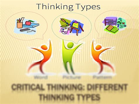 Different Types of Thinking 的图像结果