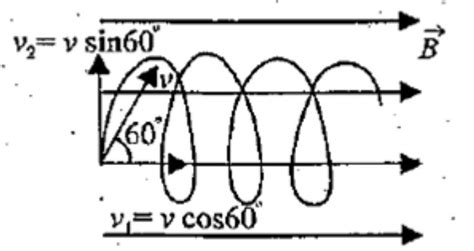 A beam of protons enters a uniform magnetic field of 0.3 t0.3 t with a ...