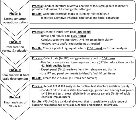Figure 1 from Development and validation of the Vanderbilt Fatigue ...