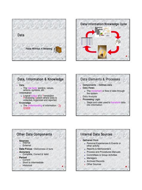 Data Sources Information Knowledge 的图像结果