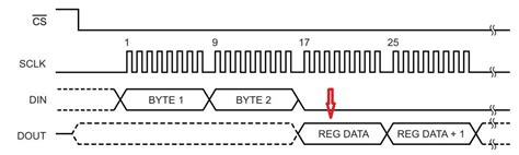Image result for SPI Arduino Connection