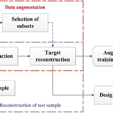 Target Parent Process 的图像结果