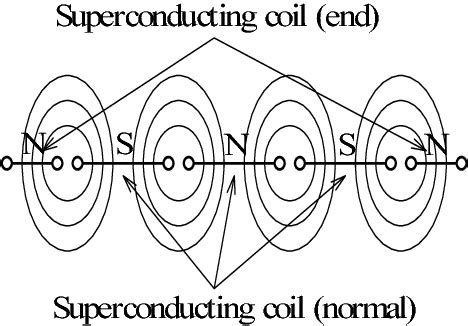 Image result for Linear Generator SCO2