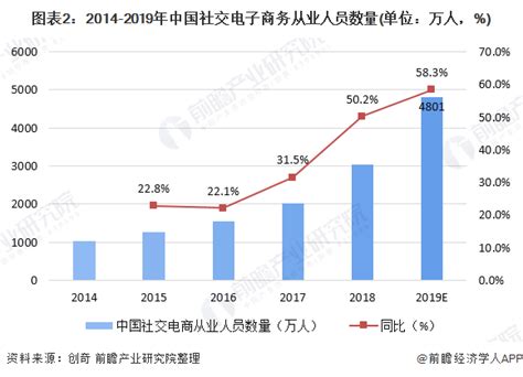 2020电子商务排行_2020中国电商网站排名(2)_中国排行网