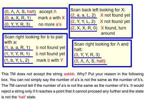 Image result for Instruction Decoder Turing-complete