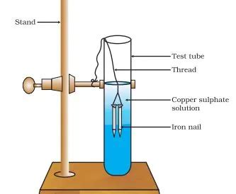 Class 10th Chemical Reaction and Equation Notes
