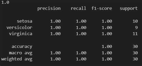 Image result for Classification Tree Python
