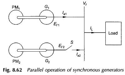 Image result for Synchronization of Parallel Generator