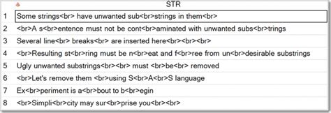 SAS Substring Examples 的图像结果