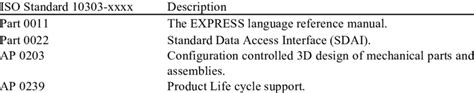 ISO 10303-21 STEP File Format Explained 的图像结果