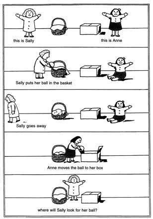 Image result for Classification of Simulation Model