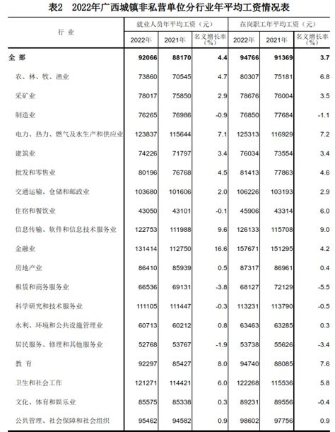 2024年桂林平均工资最新标准(平均工资增长率怎么计算)_新高考网