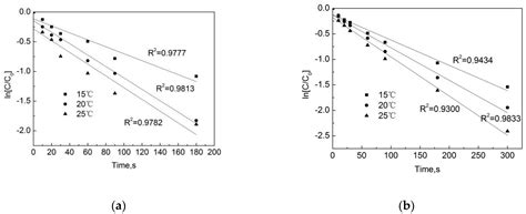 Migration and Transformation of Ofloxacin by Free Chlorine in Water ...