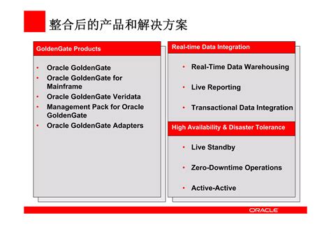 Image result for Oracle Golden Gate Tutorial