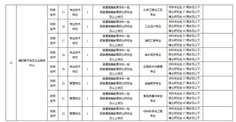 2023年濮阳市濮阳县事业单位引进高层次和急需紧缺人才40人公告 - 知乎