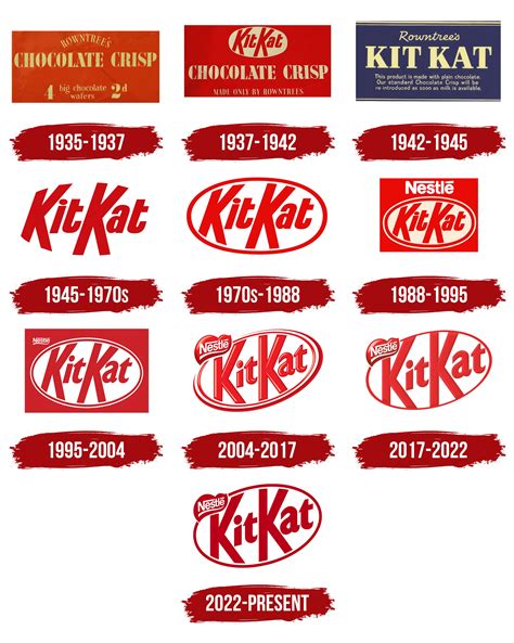 Kit Kat Logo, symbol, meaning, history, PNG, brand