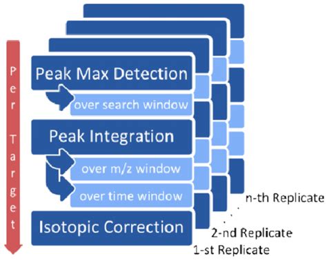 Algorithm CompSci 的图像结果