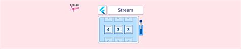 Image result for Flutter Kick Stream Line
