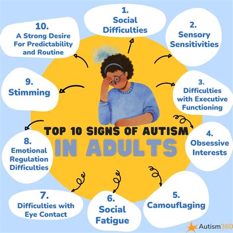 Signs of Autism in Adults | Autism360