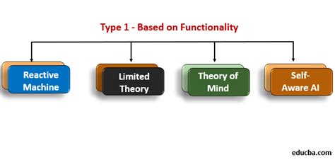 Artificial Intelligence Classification 的图像结果