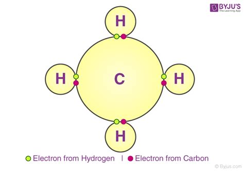 Image result for Chemical Bonding Explained