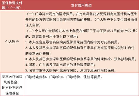 2023年深圳社保缴费最新标准，每个月需要交多少钱？ - 知乎