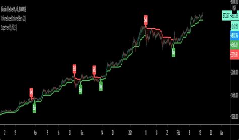 Image result for Trading Indicators Explained