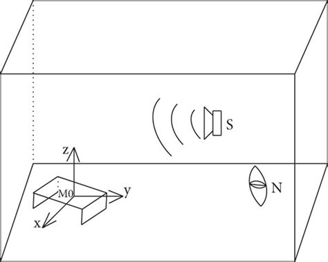 Sound Source Positioning Using Rotation 的图像结果