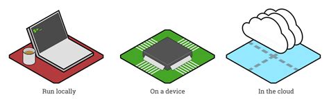 Image result for Node Red Complex