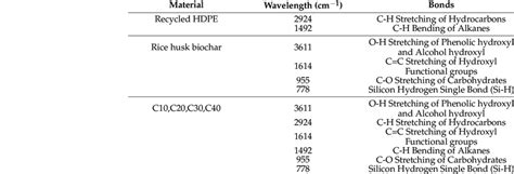 Image result for Polymer Functional Groups