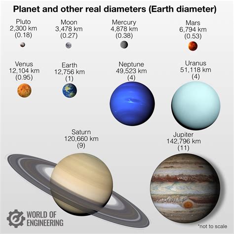 Km In Diameter Of Planets Solar System UNIVERSE A MYSTERY