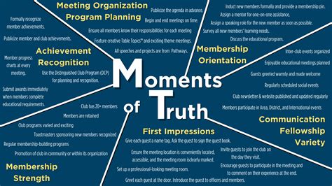Moments of Truth - Toastmasters District 84