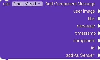 Image result for Write Message Component