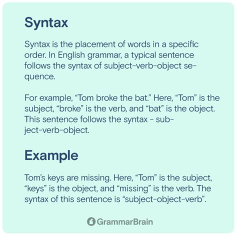 Syntax Definition 的图像结果