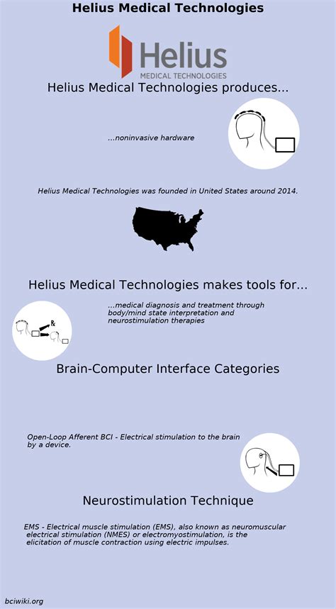 File:Helius Medical Technologies.png - Brain Computer Interface Wiki
