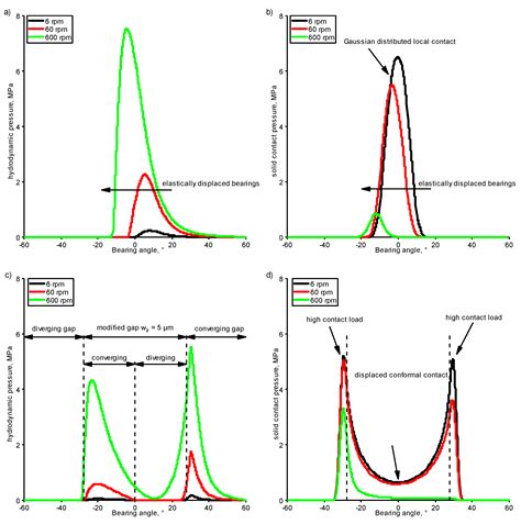 Monitoring Tribological Events by Acoustic Emission Measurements for ...