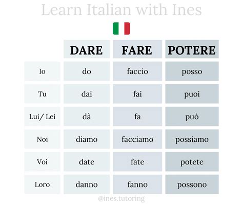 Image result for Learning Italian